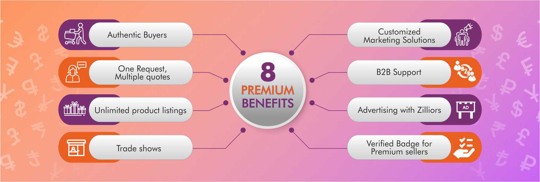 premium benefits banner